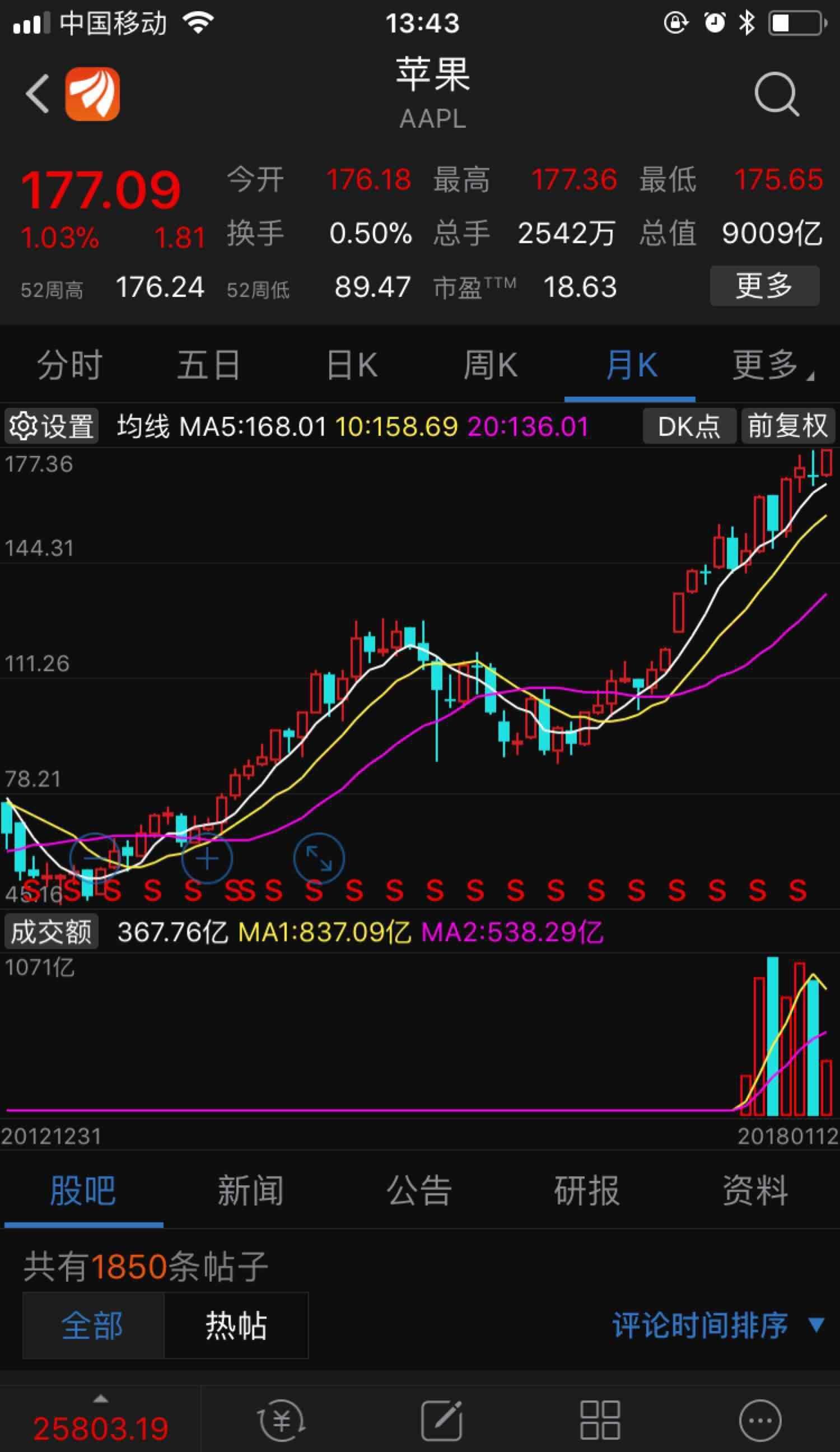 苹果股价走势图_信维通信(300136)股吧_东方财富网股吧