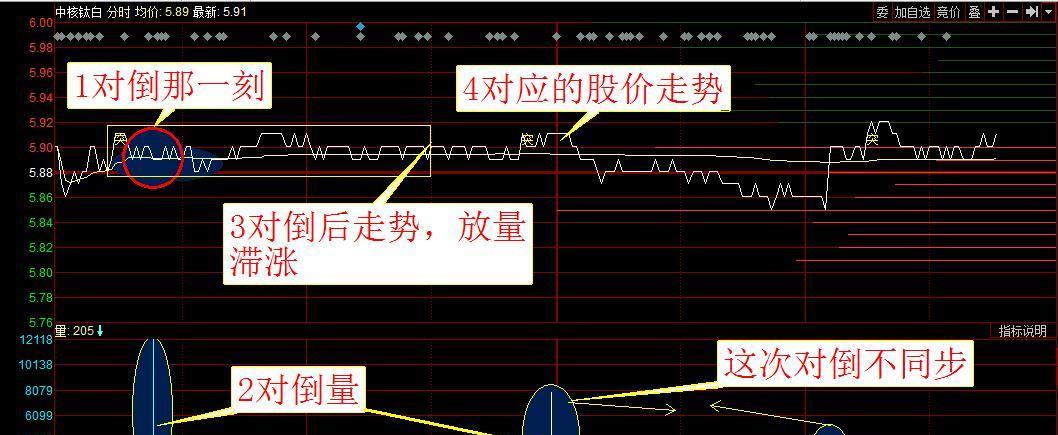 你不停的对倒