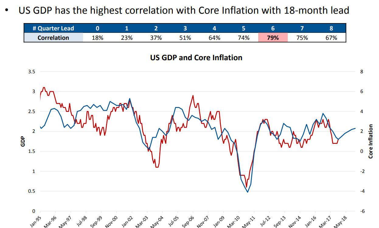 gdp增速_2017年实际gdp(2)