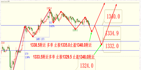 快乐智囊-美原油美黄金小幅收涨美元是否续跌