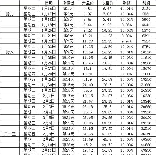 拜财神,德邦春节前盈利一览表,你准备在哪个站