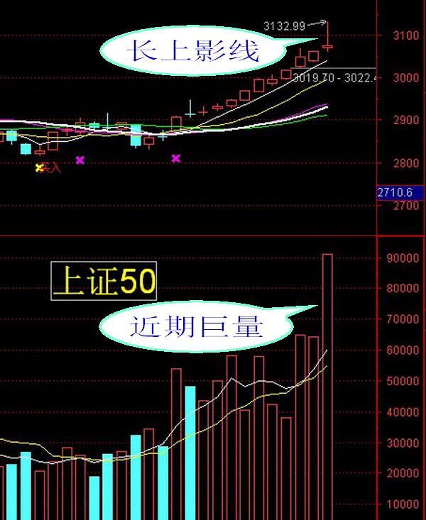 1月18日交易提示:长上影线,放量滞涨,"黑周四"或难避免