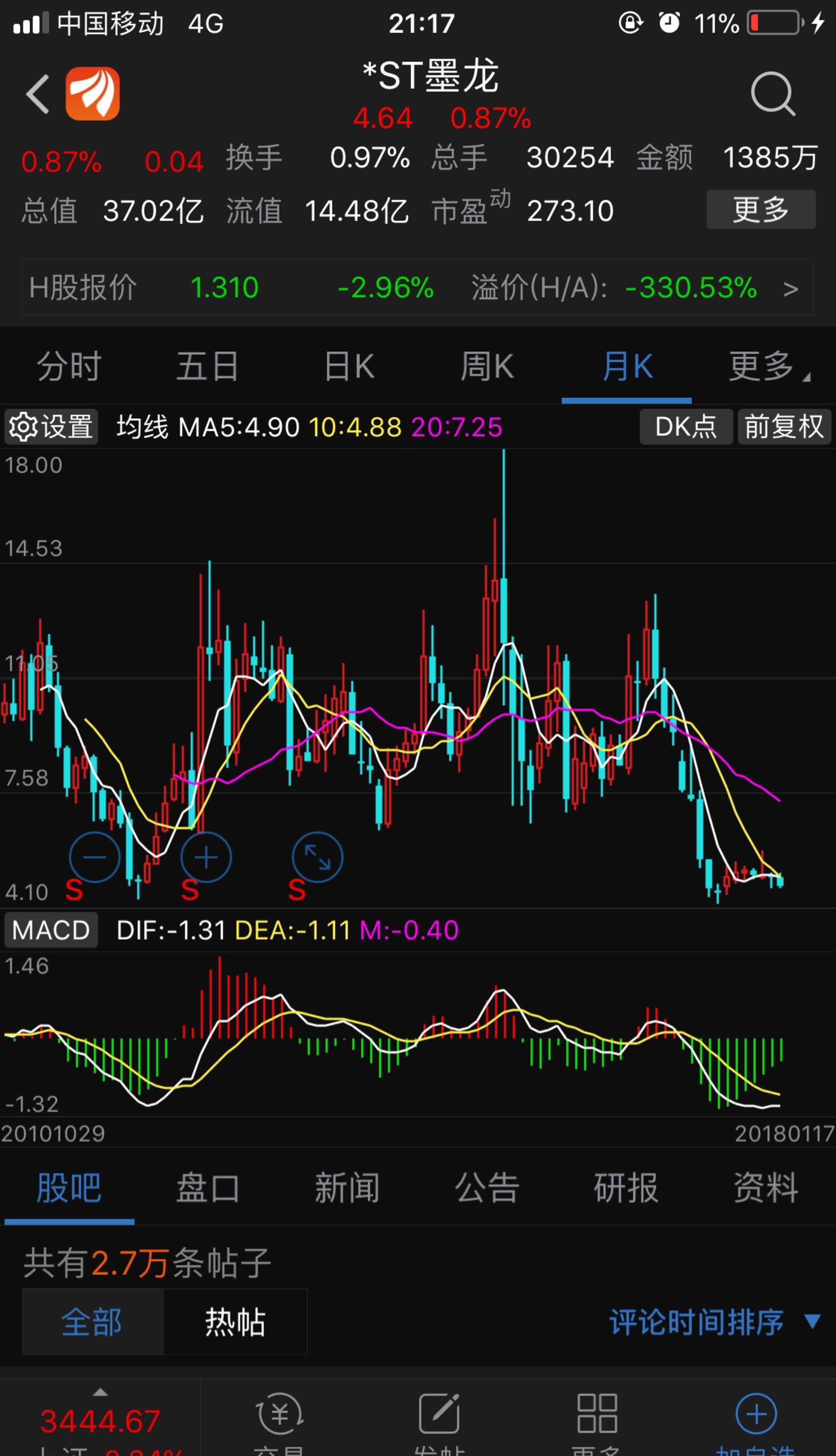 再看叶公好龙两年持仓股票价格,你们可以点他头像,看他穿梭股吧交易的