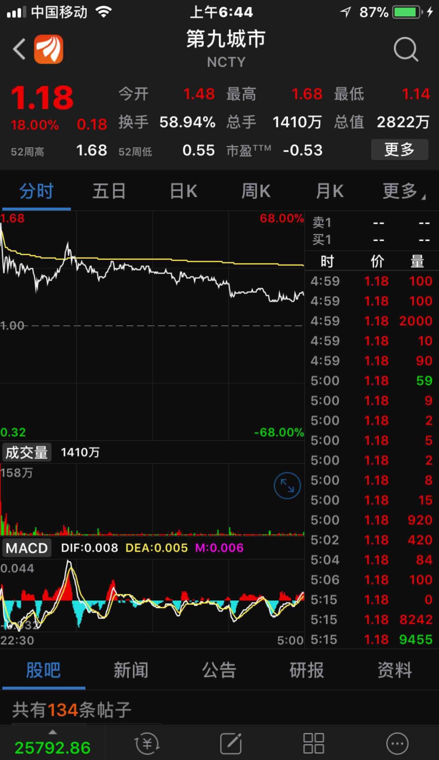 *st易见吧 正文 人性之股票                            东方财富