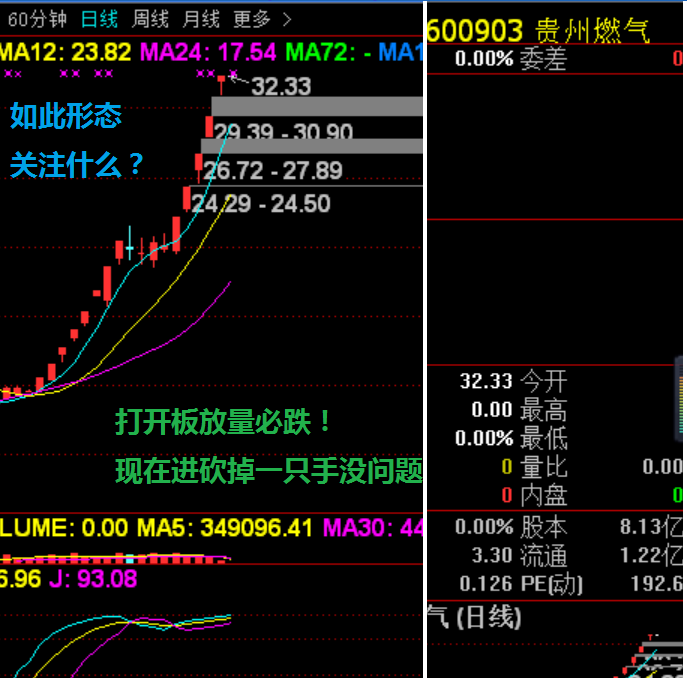大仙们告诉大家贵州燃气还能涨几个板!