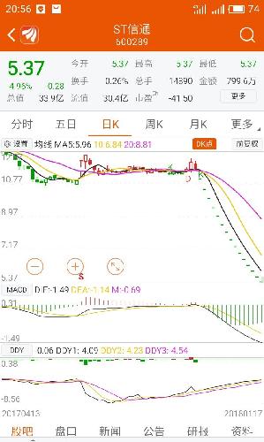 痛的教训。国家队证金和汇金,基金,融资融券和