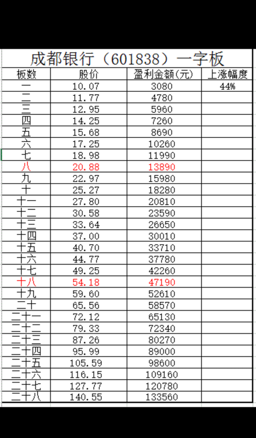 成都地铁_成都银行收入(3)