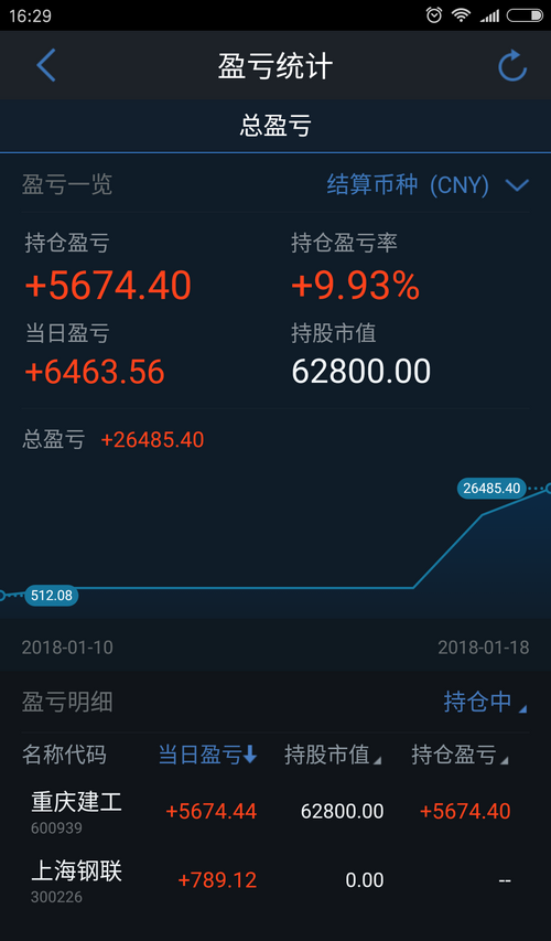 今天早上买了重庆建工,好开心,涨停了,做股票果