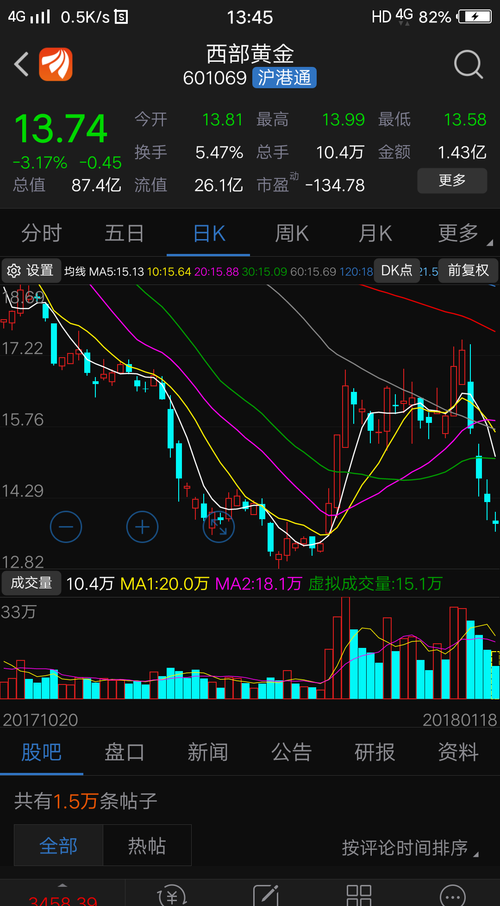 2015年资产重组股票_资产重组股票有哪些_资产重组的股票