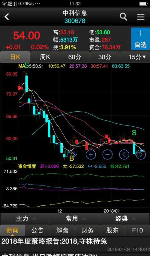 中科信息(300678)股吧_东方财富网