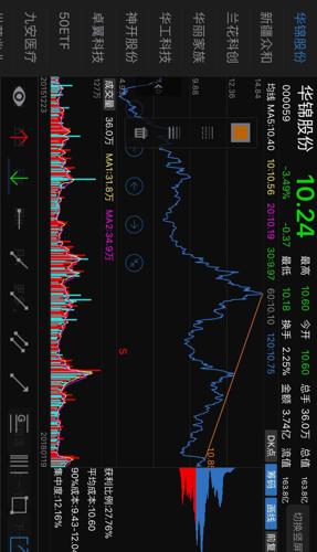 华吧GDP(3)