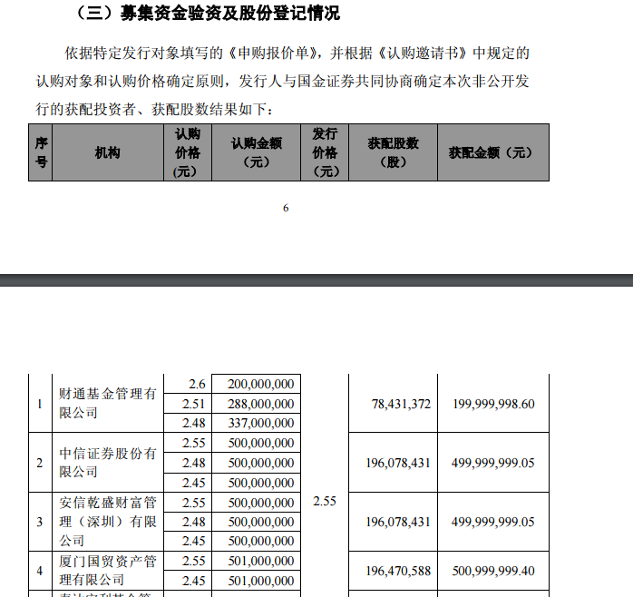 山鹰不管你们怎么做大做强,首先佩服吴明武的运作能力,给一个支点,吴