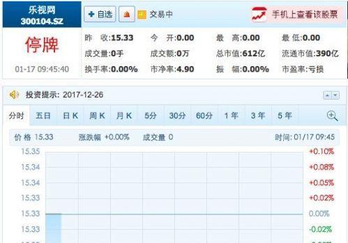 乐视网将于近日重组复牌 已做好股票大跌的准