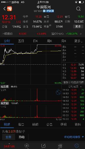 人均持股指标_京东股东持股比例图(3)