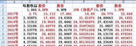 年均增长率公式_人均净利增长率(3)