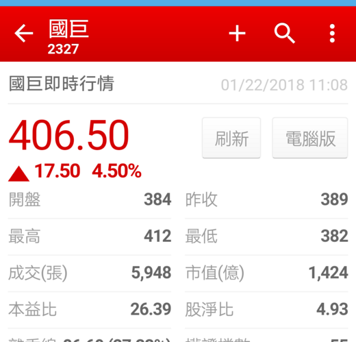 国巨股份406.5,再创新高!