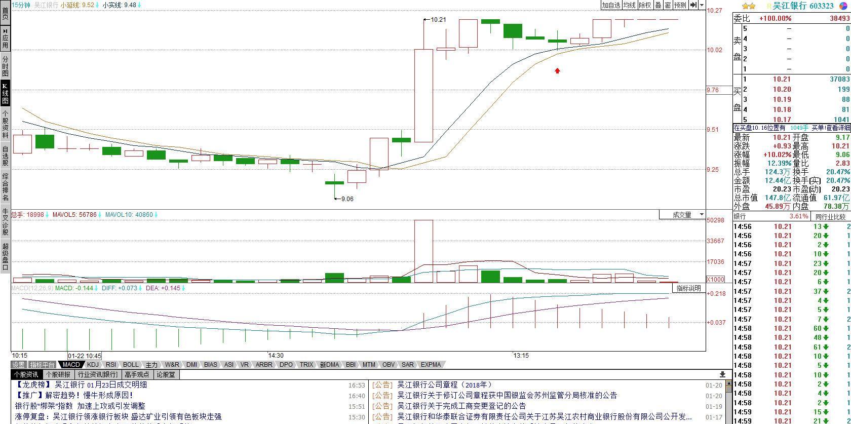 早盘涨停的股票打开涨停板,什么时间参与。