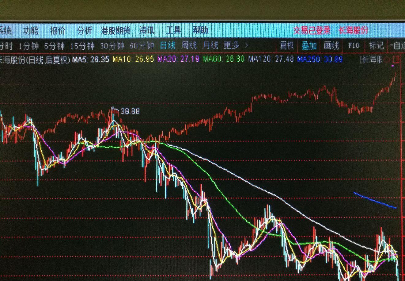 长海股份吧 正文
