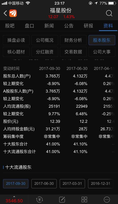 人均持股多少算集中_集中持股与分散持股(2)
