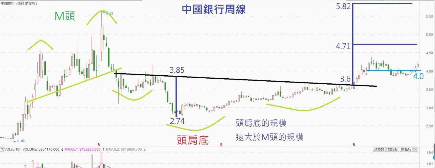 sb卖单又来了,波段财神蔡森老师预估的第二波段涨幅