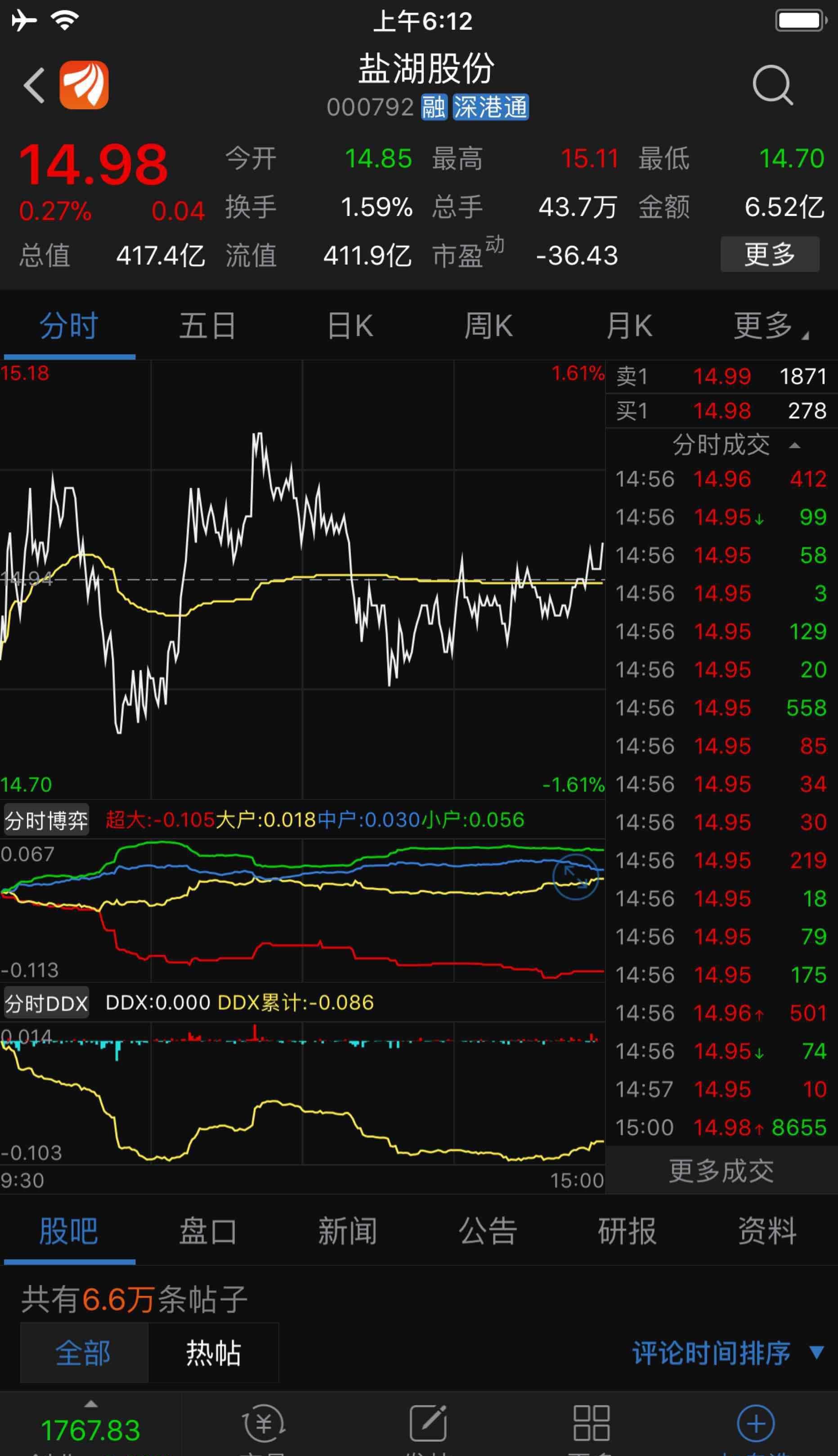 盐湖股份000792继续破位阴跌
