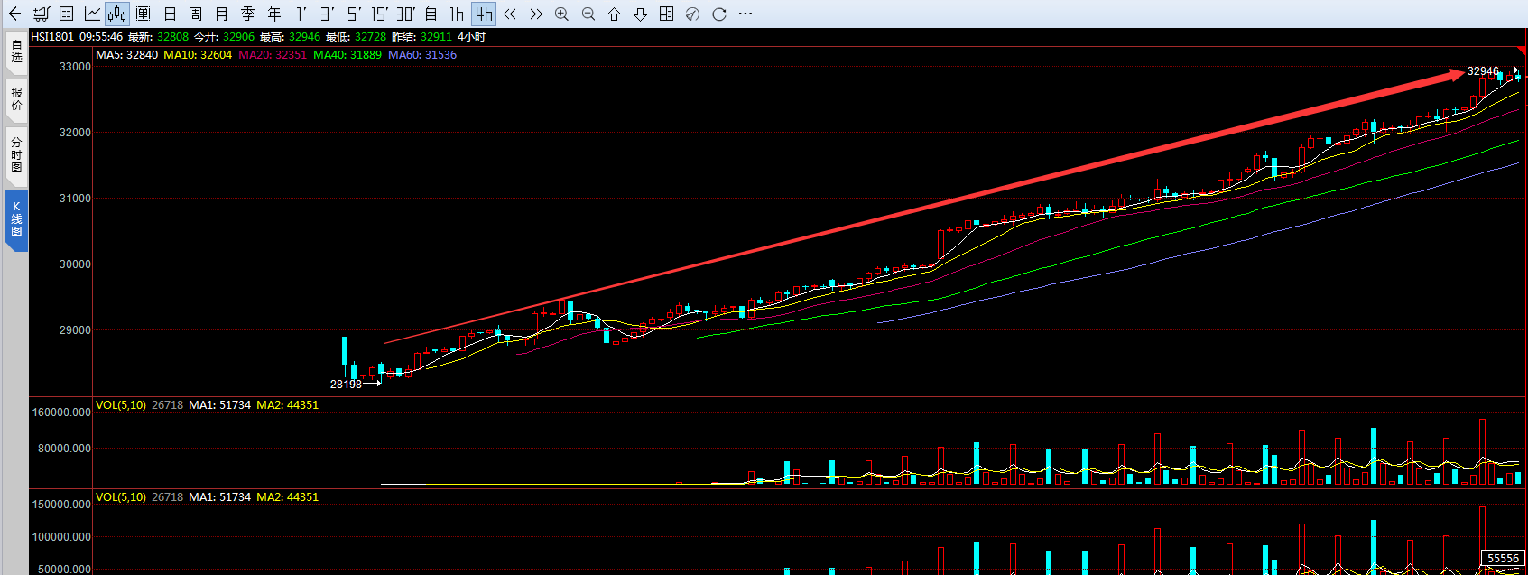 gdp增速_2019年1月美国gdp