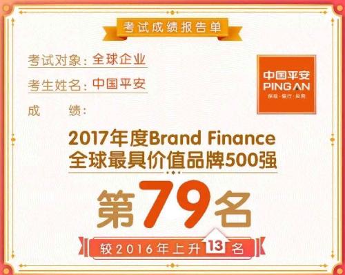 多角度分析:中国平安到底值多少钱?(通俗易懂