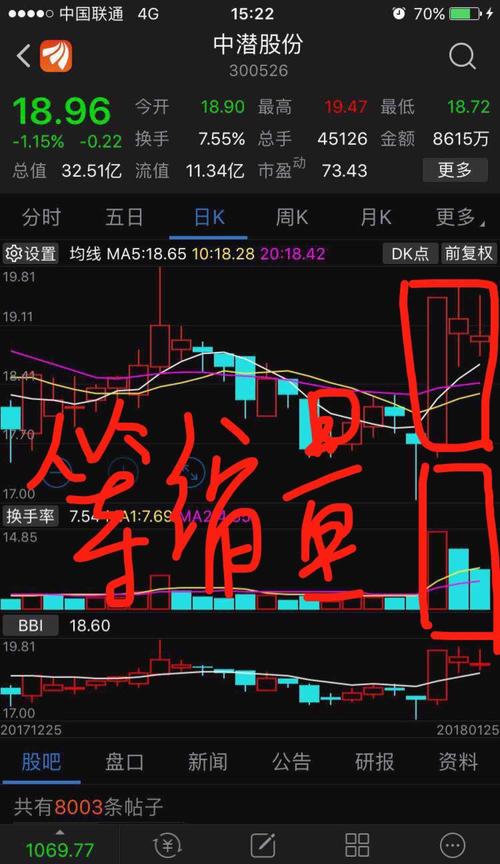 未来最好的三个交易日 66486A388D65674969453CAB0DEE43C9.jpg