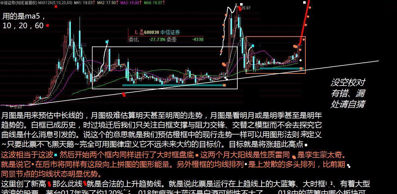 月图是用来_中信证券(600030)股吧_东方财富网股吧