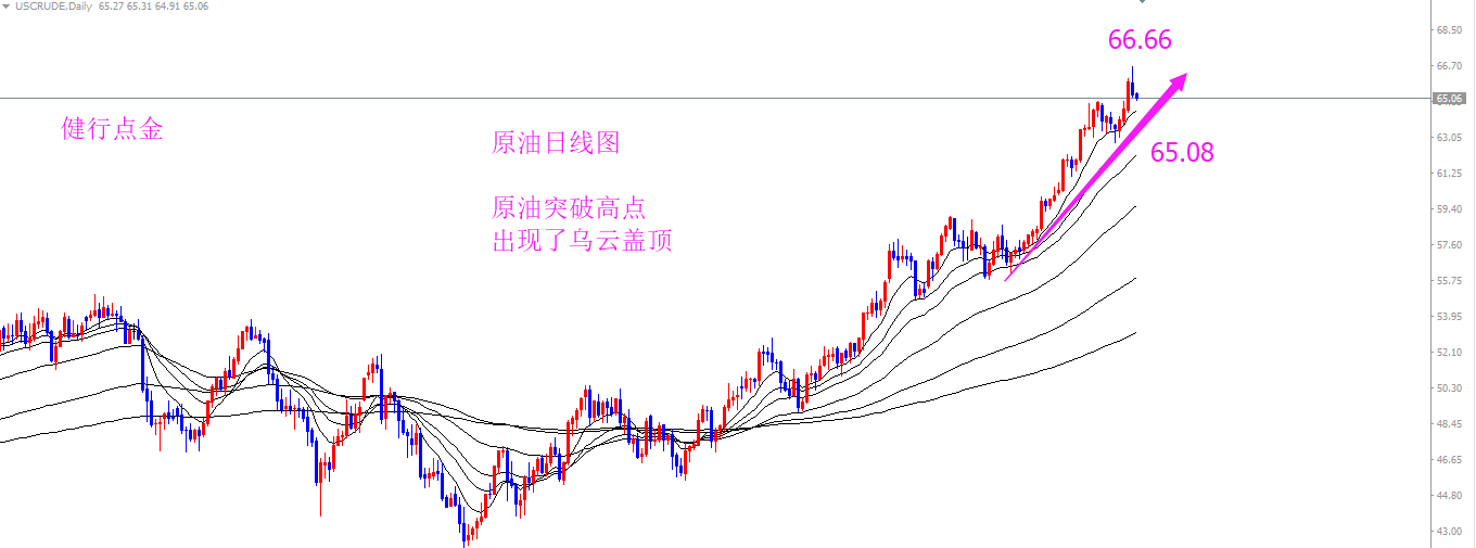 健行点金:原油量变到质变的飞跃