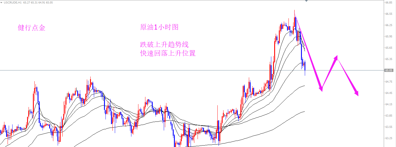 健行点金:原油量变到质变的飞跃