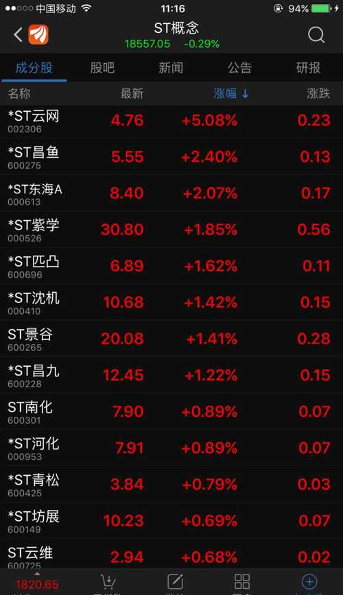 每天都有st股涨停,就是没佳电,跌停,排倒数,倒是少不了佳电