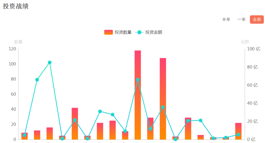 深创投的投资战绩(图表)_中新赛克(002912)股