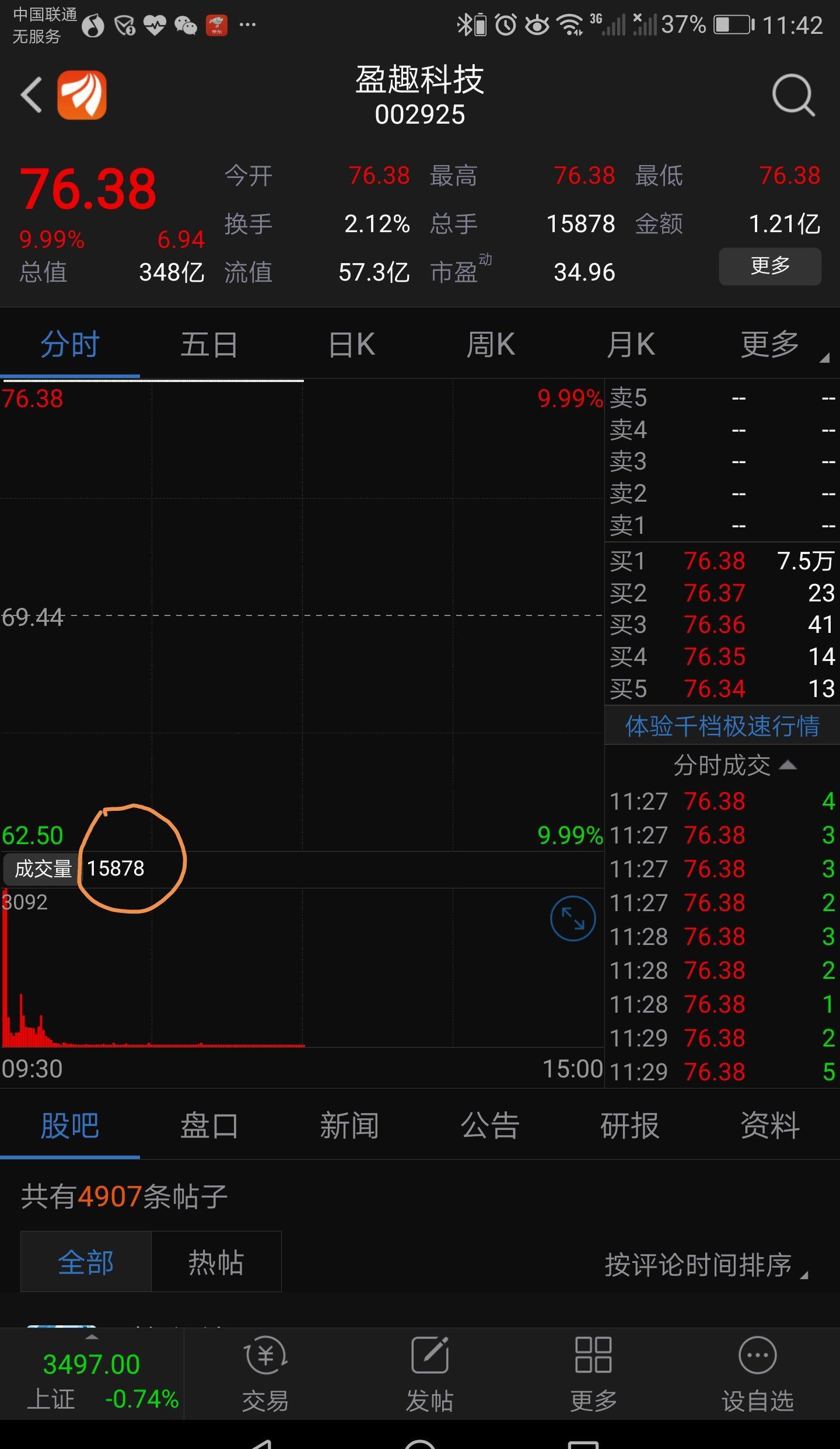 盈趣科技吧(002925.sz) 正文   早上成交15878手,相当于793.