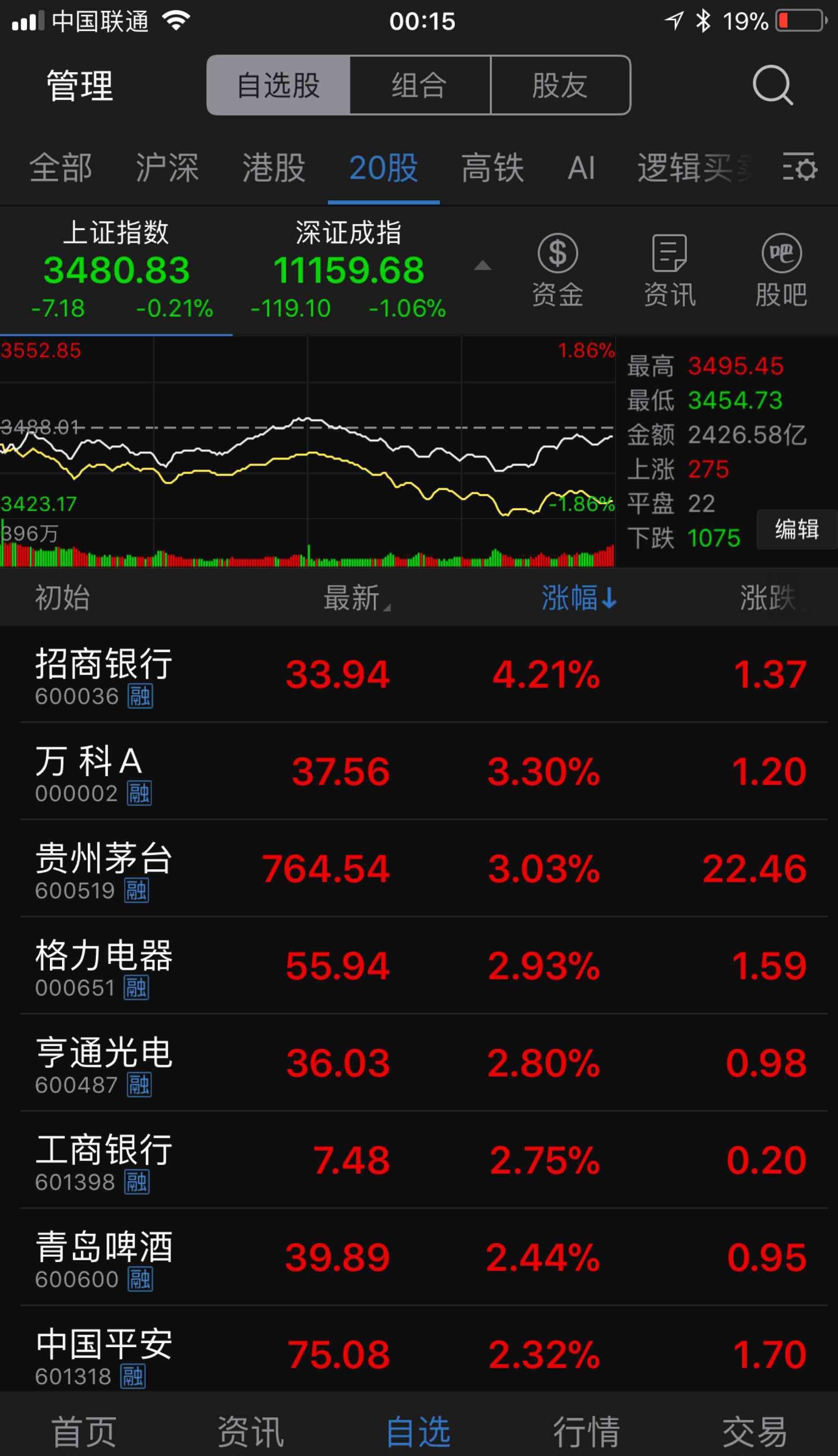 国电盈利效应很低,但也相对安全,胆子小实在经不起外面的惊_国电电力