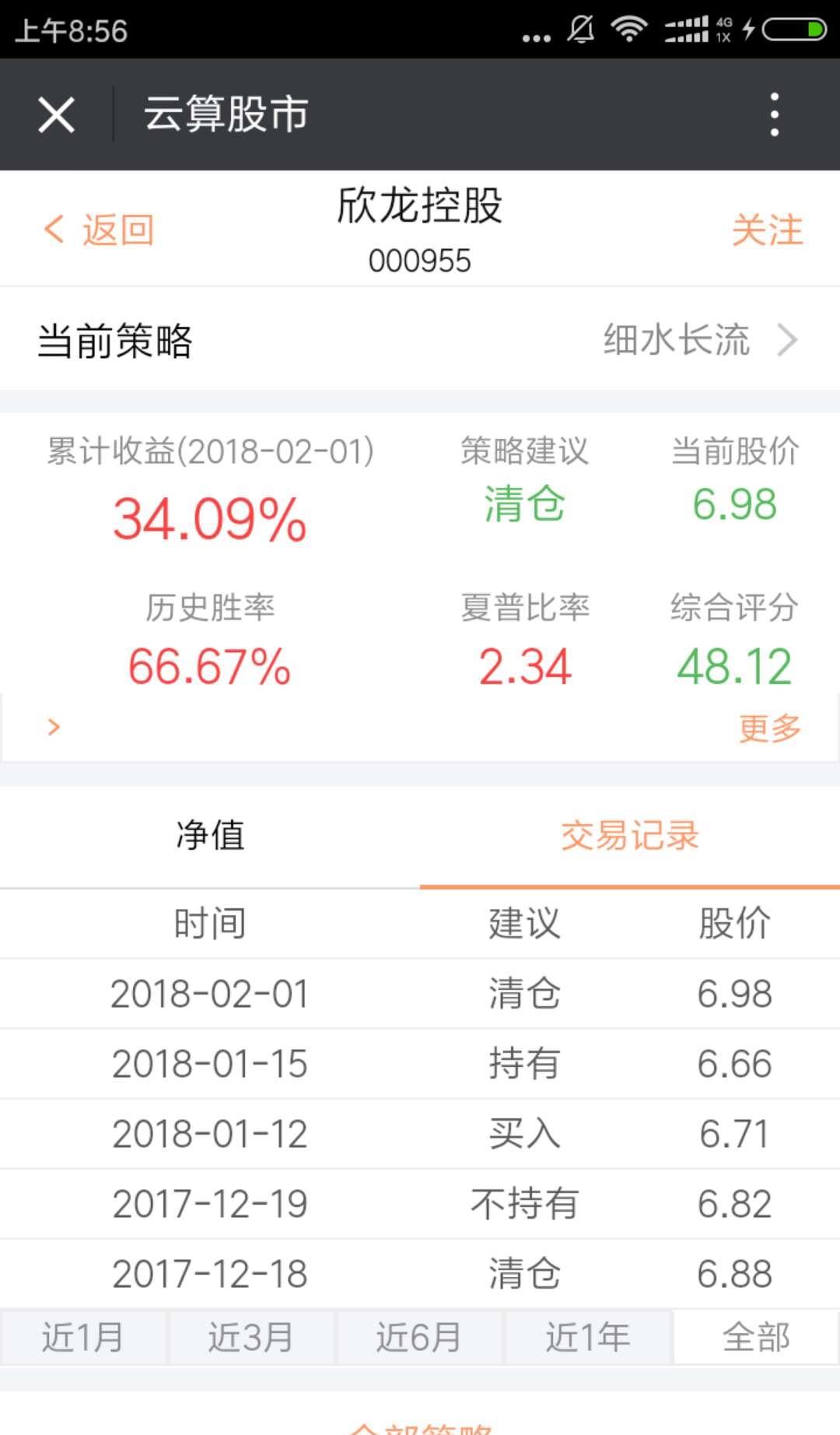 【云算股市】-优选股票信号交易(32)