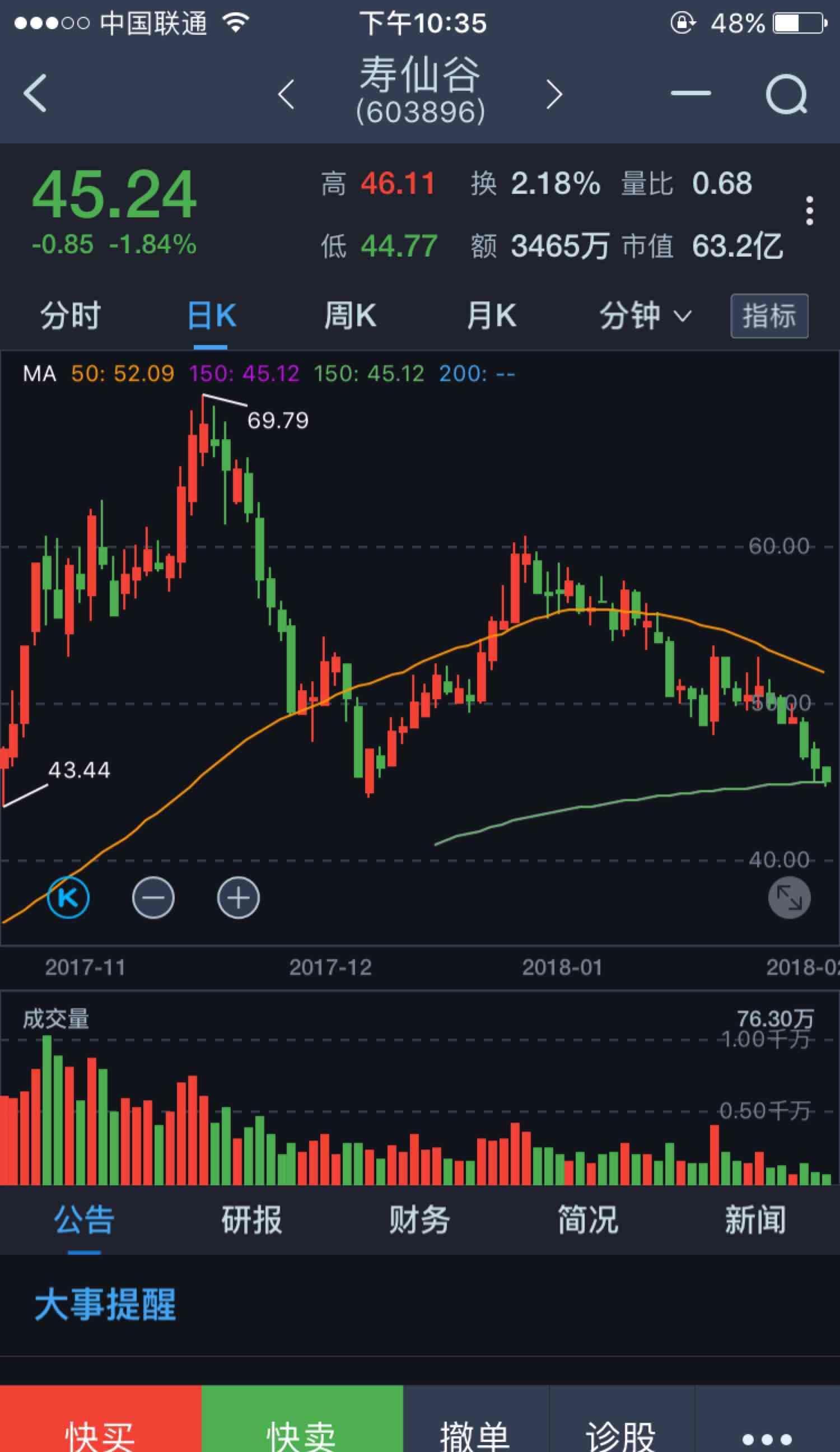 $寿仙谷(sh603896)$ 一线白酒 1贵州茅台 2五粮液 3泸州老窖 4