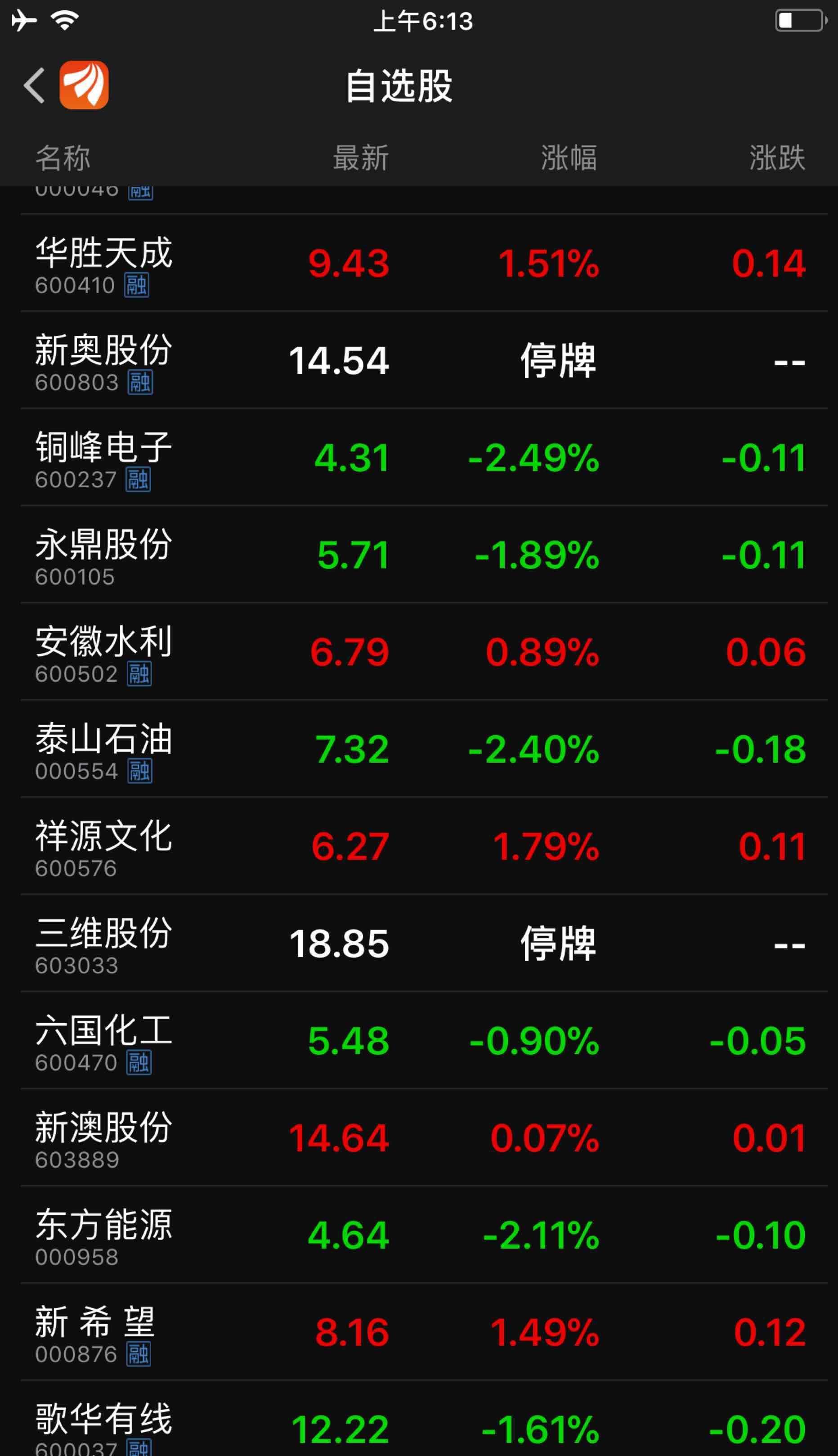 浙富控股核电,上海建工优质股,次新超小盘兴业股份,浙能电力优质股.
