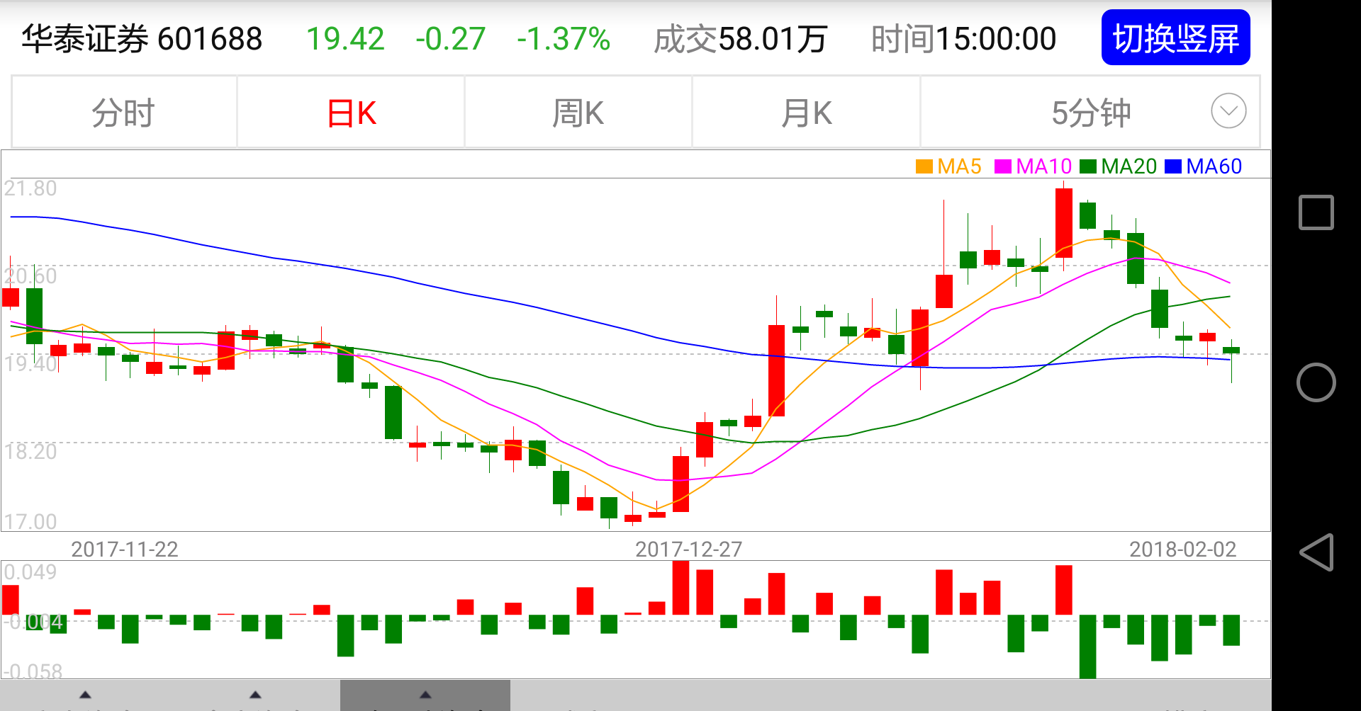 资金流出_招商中证全指证券公司分级b(of150201)股吧