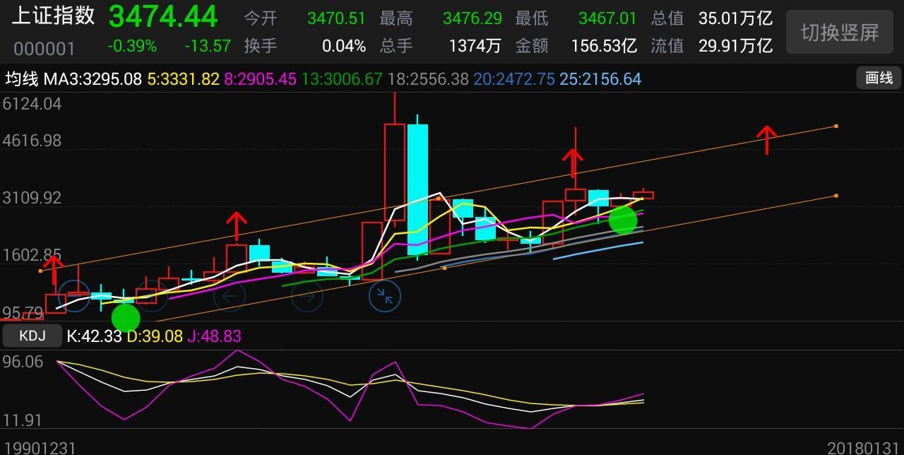 两套方案 以6124点为中点,左边结构.