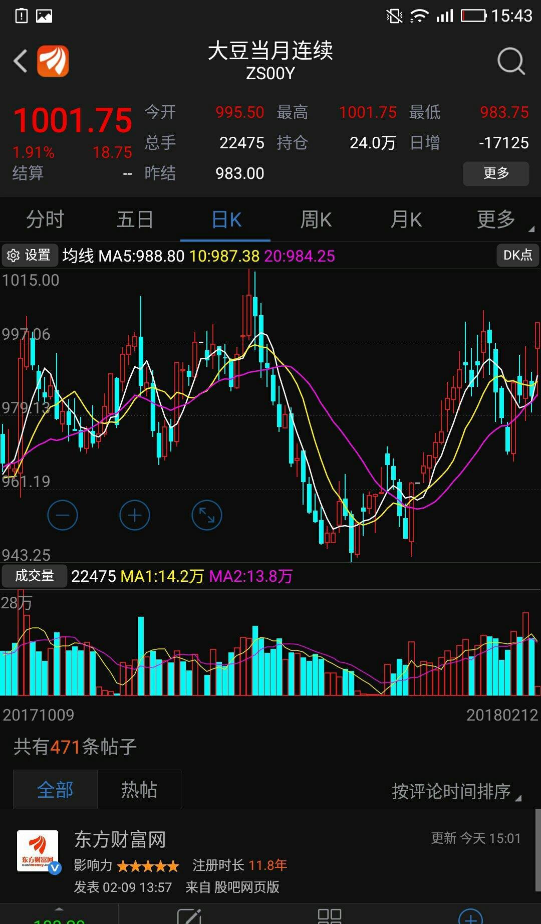 国际粮食期货大涨_亚盛集团(600108)股吧_东方财富网