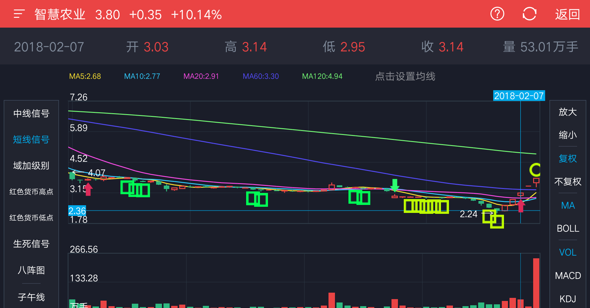 智慧农业(000816)股吧_东方