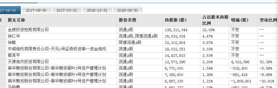 老股民说:天马精化后期调整惊人:18年5元附近值得期待