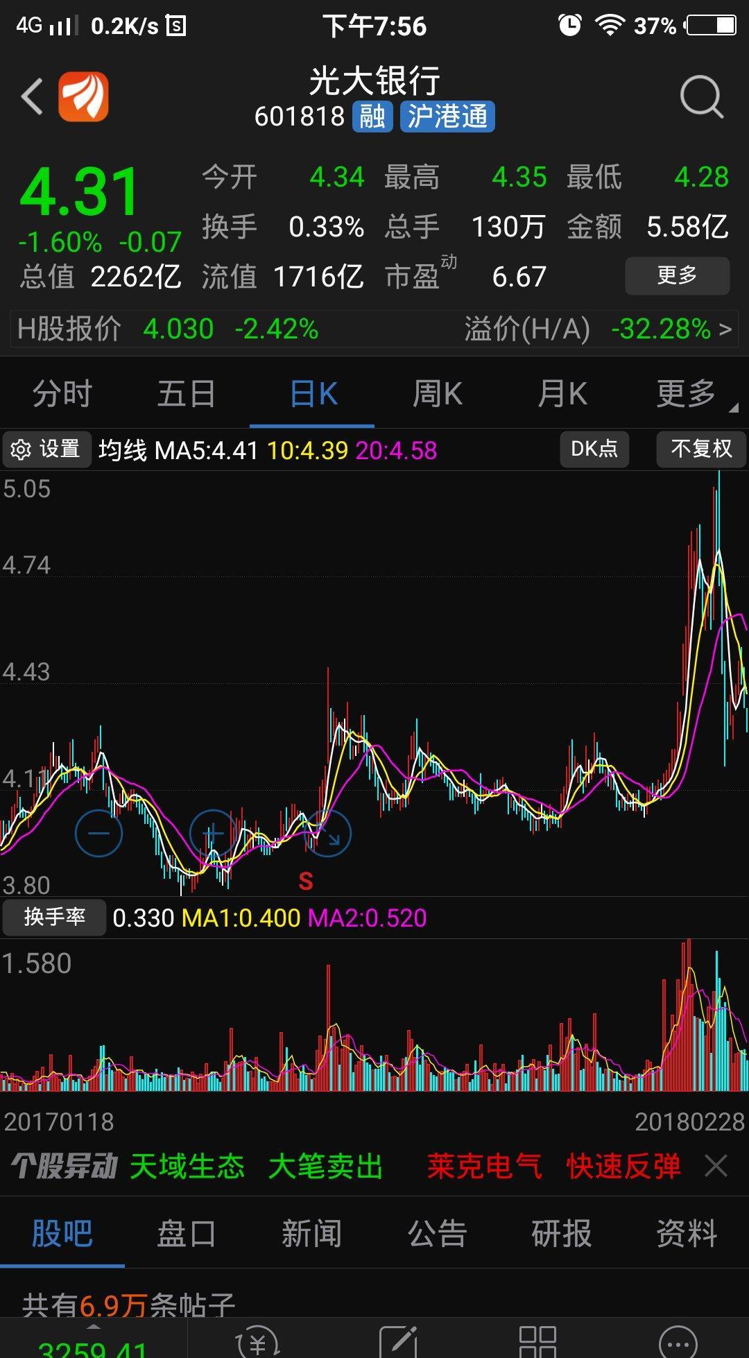 光大银行 市净率市盈率股价非常低,上升通道的回调,业绩是实实在在的