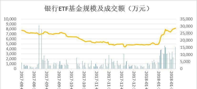 扶持,etf在二级市场交易是免征印花税的,而股票交易却需要1‰的印花税