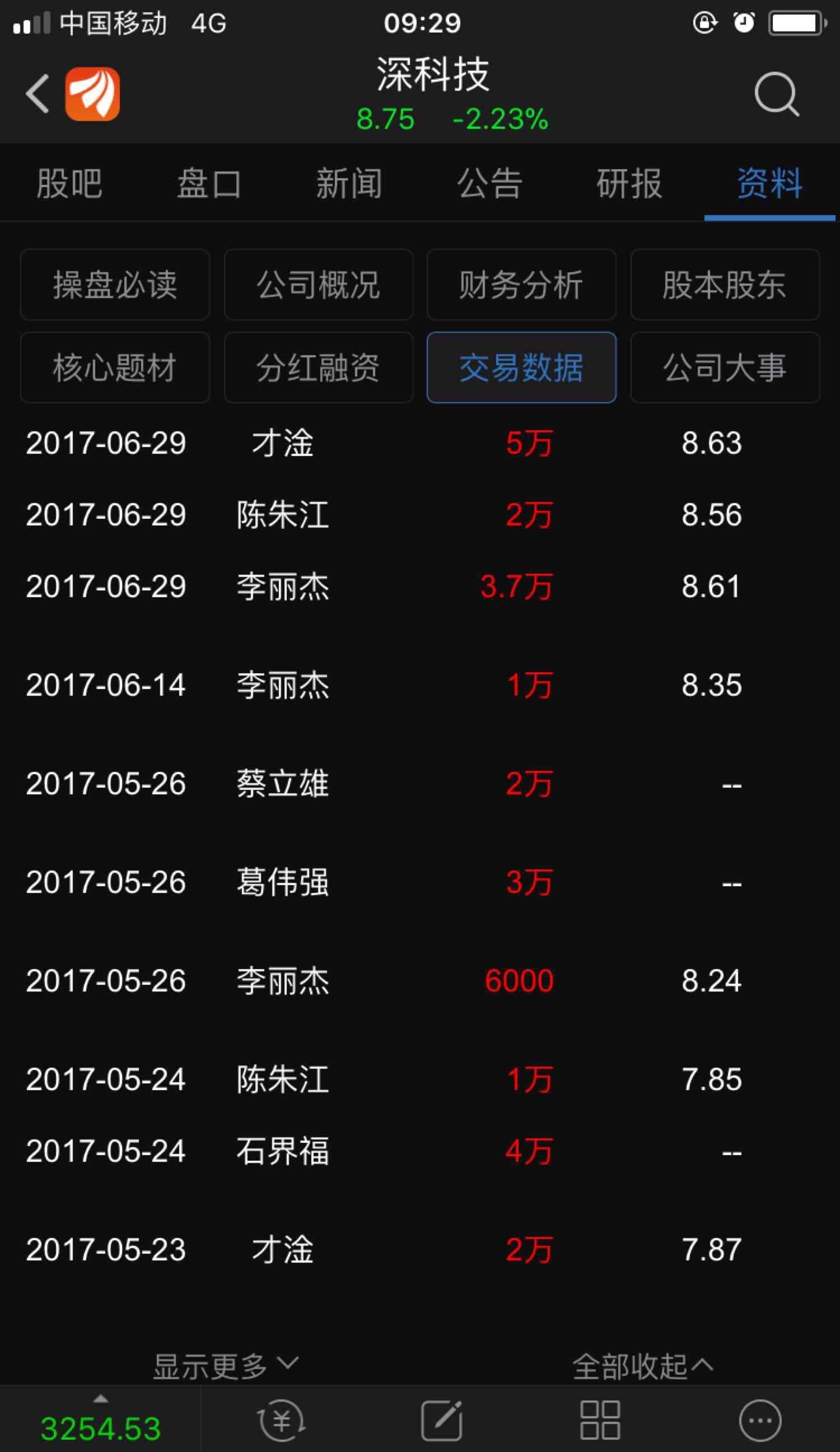 深科技(000021)股吧_东方财富网股吧