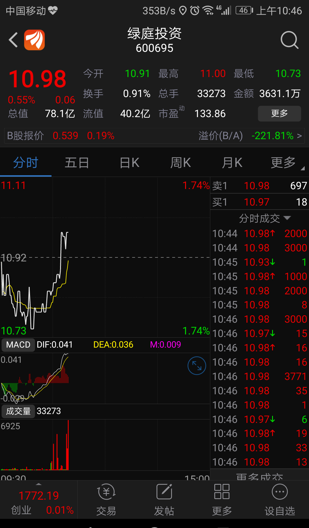 大手笔_绿庭投资(600695)股吧_东方财富网股吧