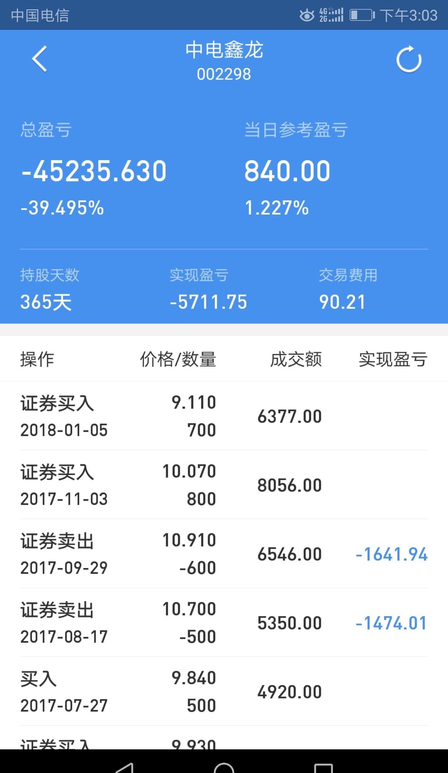 我的持仓,成本13.63