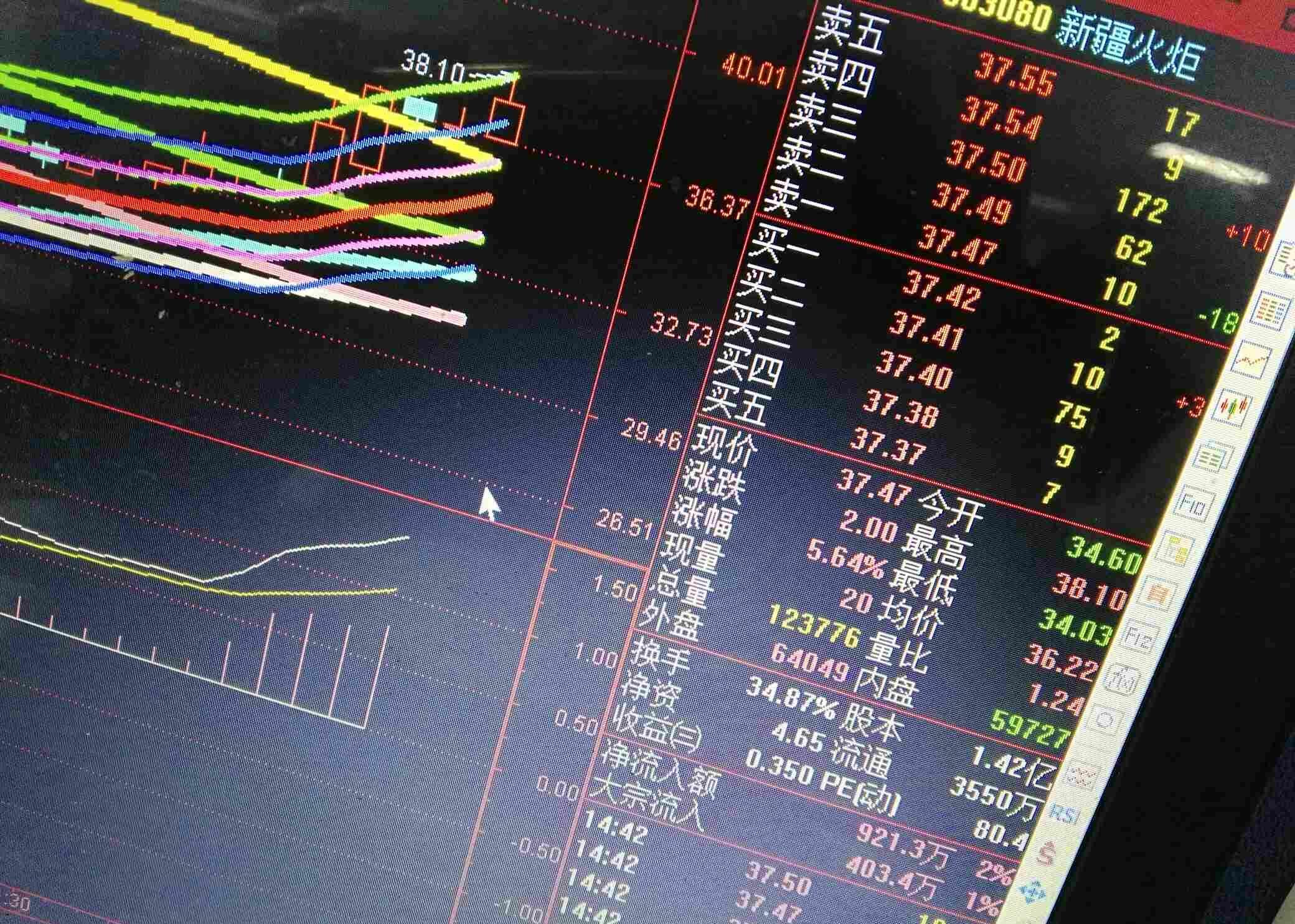 新疆火炬减仓价格38.1 突破120小时线