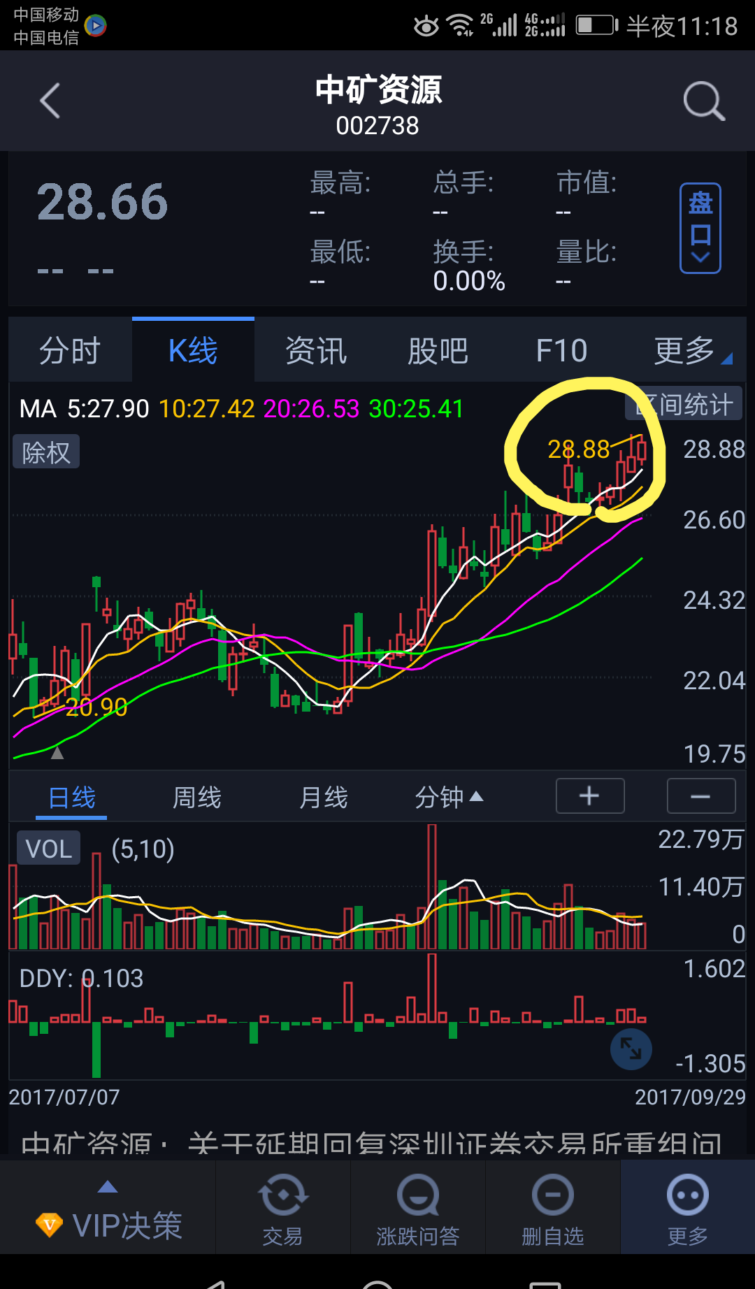 何必多想,停牌当天庄家已经告诉了一切_中矿资源(002)